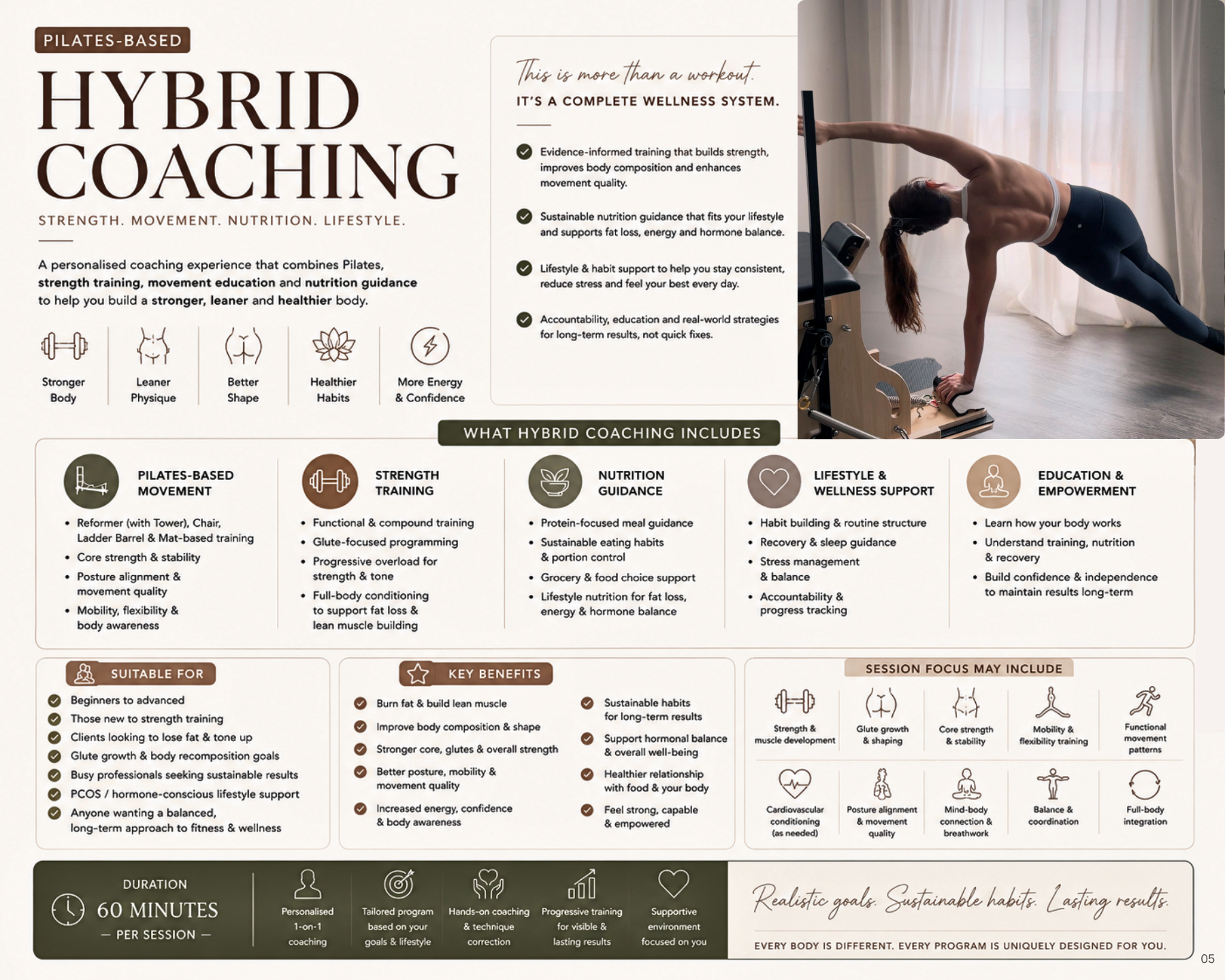 Hybrid Coaching Intro Assessment (1:1)