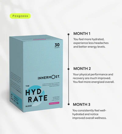 Innermost The Hydrate Blend – Electrolyte Hydration Drink (30 Sachets)