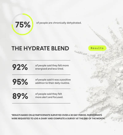 Innermost The Hydrate Blend – Electrolyte Hydration Drink (30 Sachets)