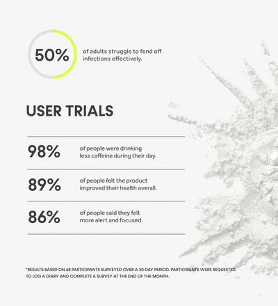 Innermost The Rise Blend – Mushroom Coffee (30 Sachets)